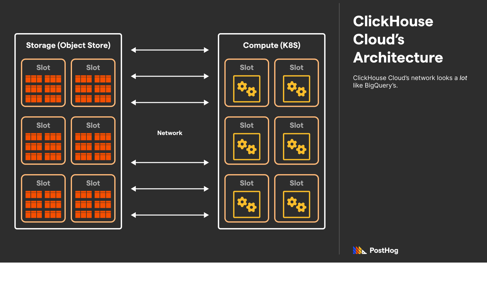 ClickHouse Cloud Architecture.png